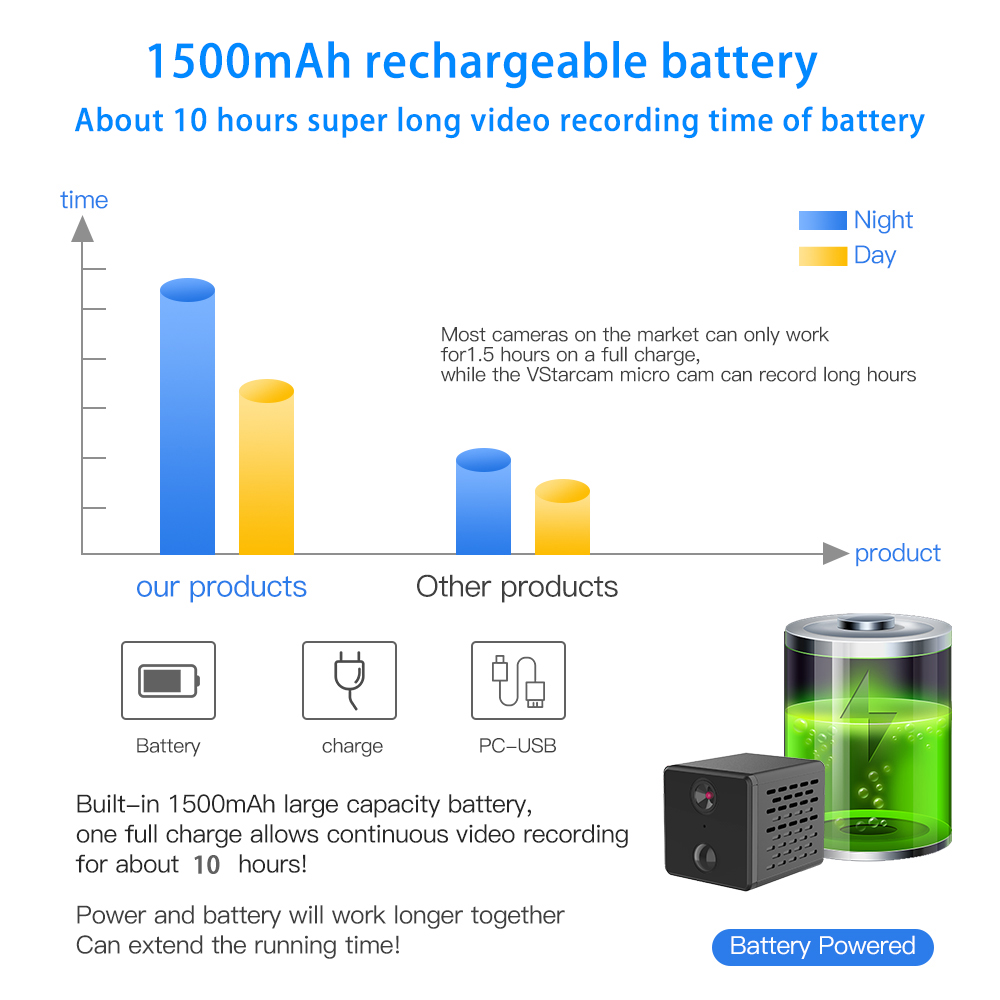 1080P Mini Wifi Camera 1500mAh Rechargeable Battery IP Camera Mini Camera AI PIR Human Body Detection Alarm IR Night